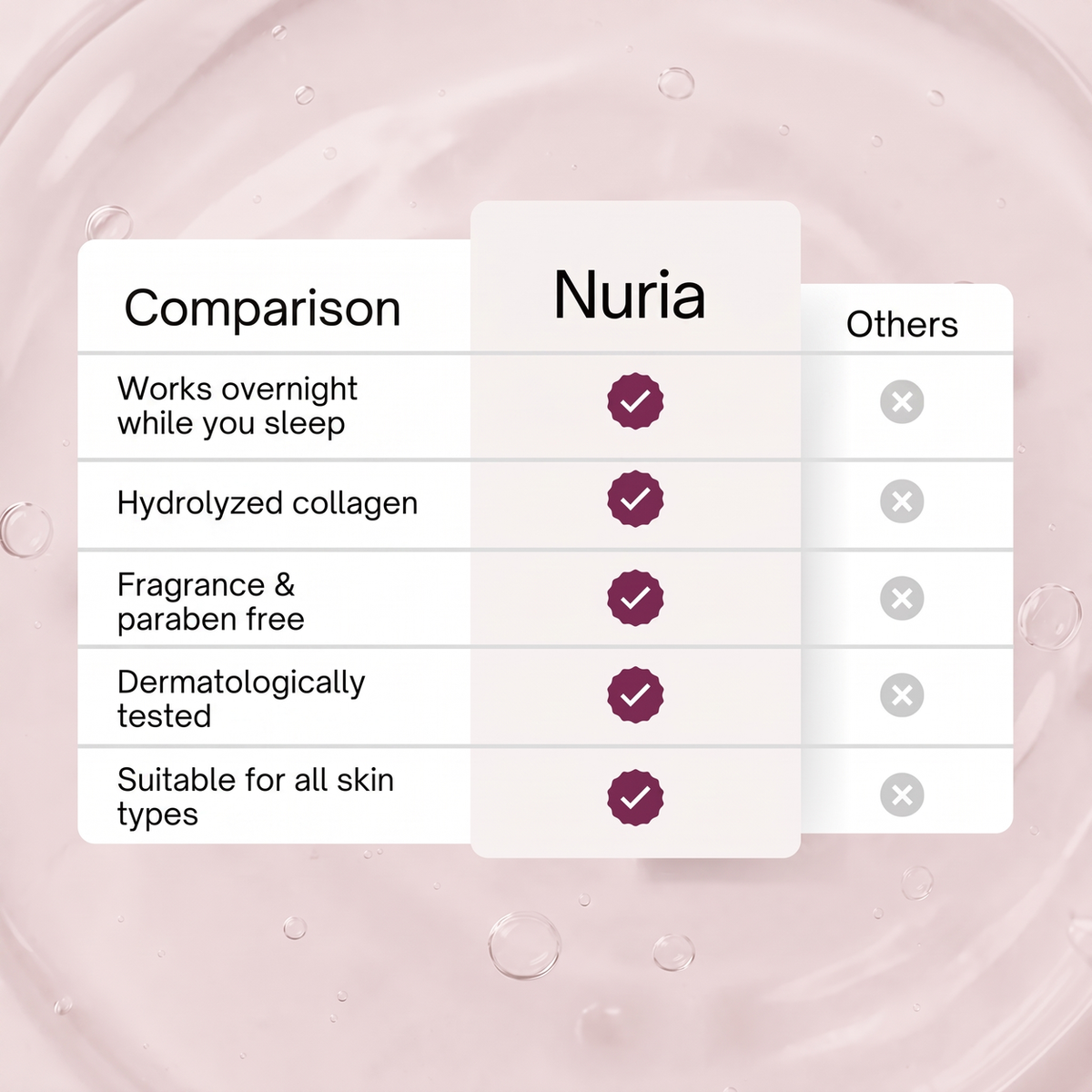 Korean Collagen Night Mask